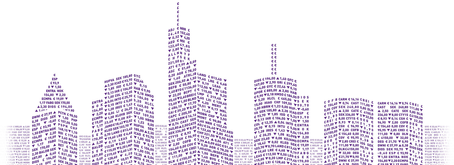 Ticker numbers in the shape of a skyline.